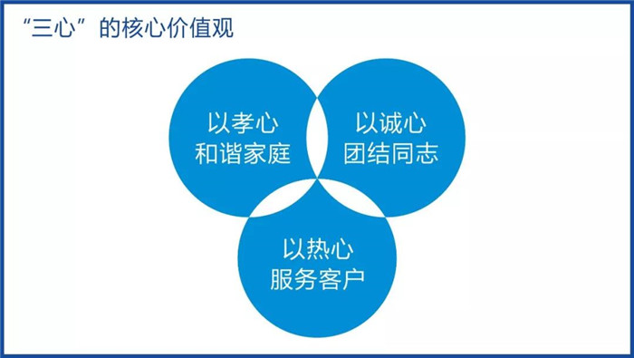 企業(yè)文化 企業(yè)文化