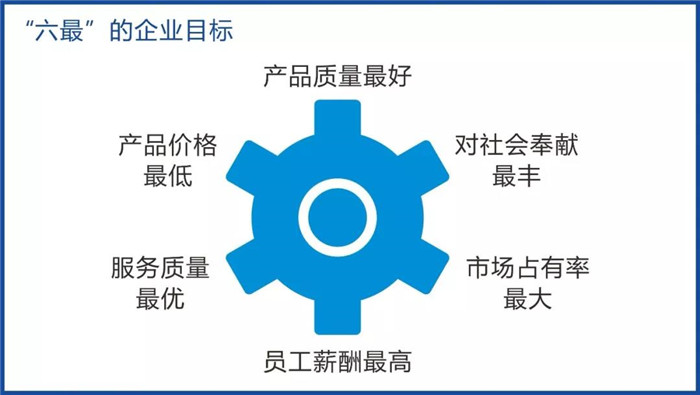 企業(yè)文化 企業(yè)文化